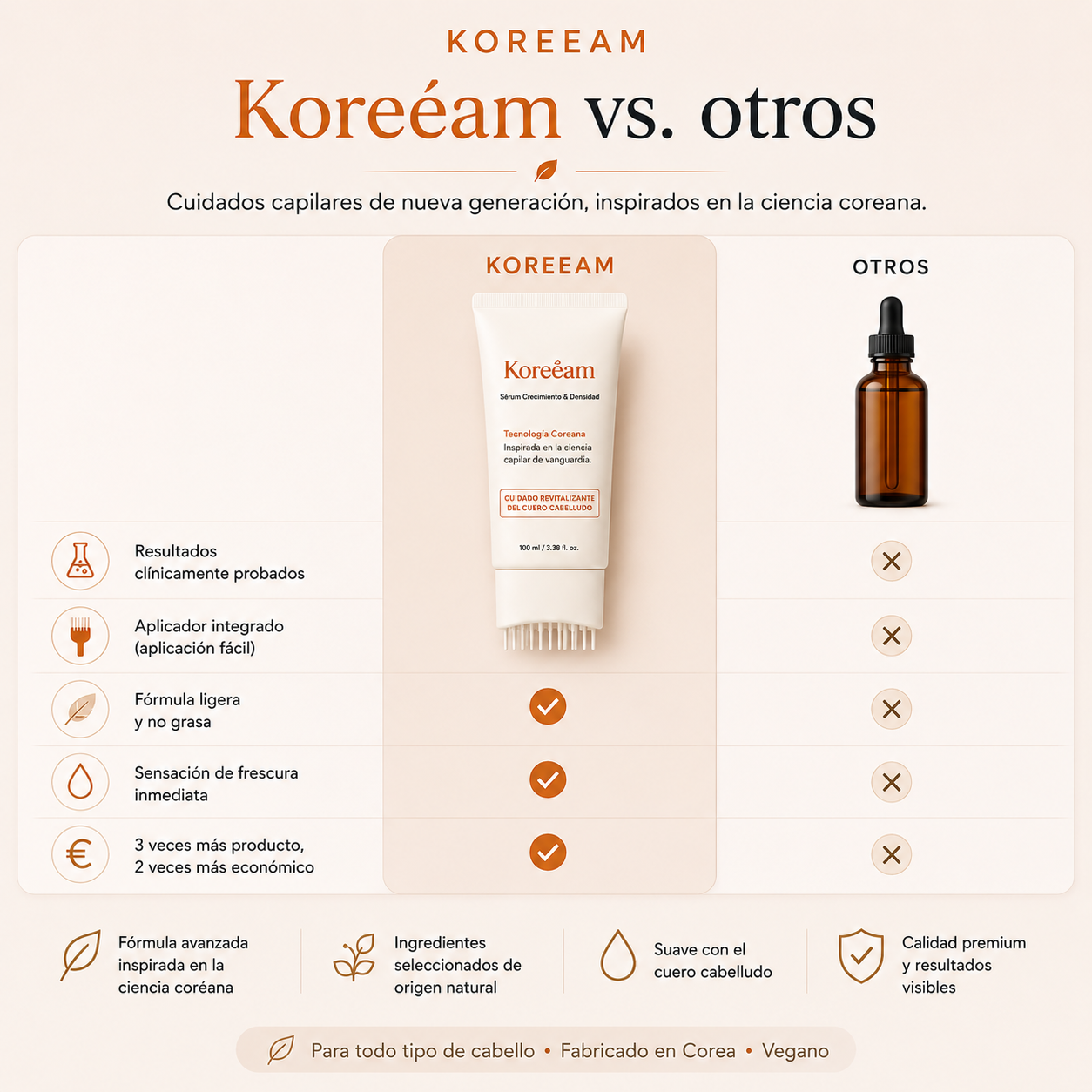 Sérum Capilar Koreeam